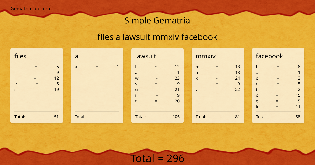 files a lawsuit mmxiv facebook in simple Gematria